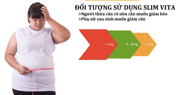 đối tượng sử dụng slim vita